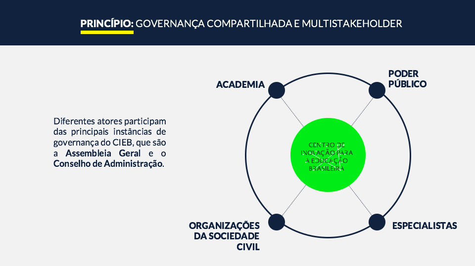 governanca