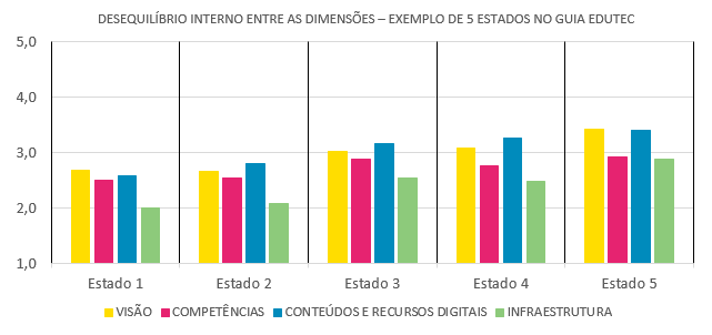 Resultados guia EduTec gráfico