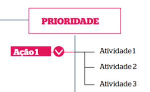 Detalhamento